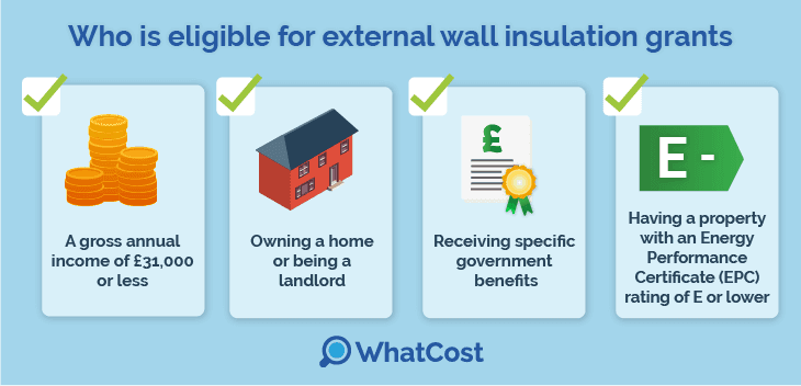 Who is eligible for external wall insulation grants