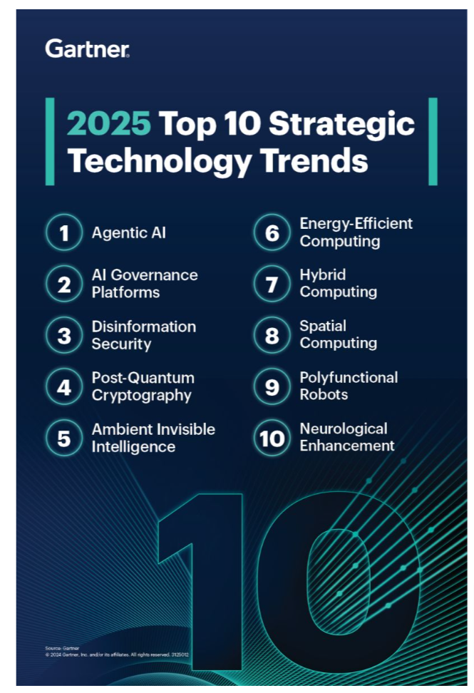 tendencias tecnológicas Gartner