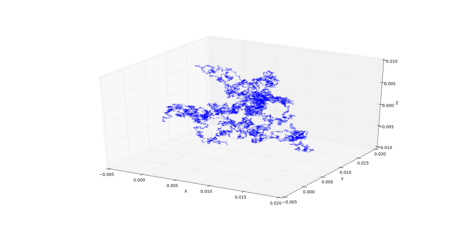 Random walk
