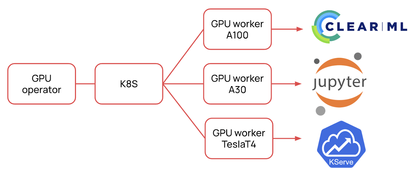 Как мы разворачиваем GPU-кластер.