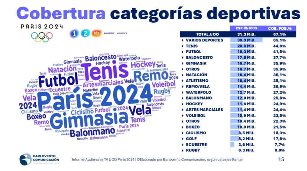 categorías deportivas Barlovento Comunicación