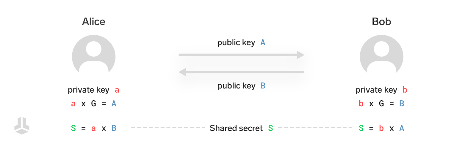 Understanding Silent Payments - Part One