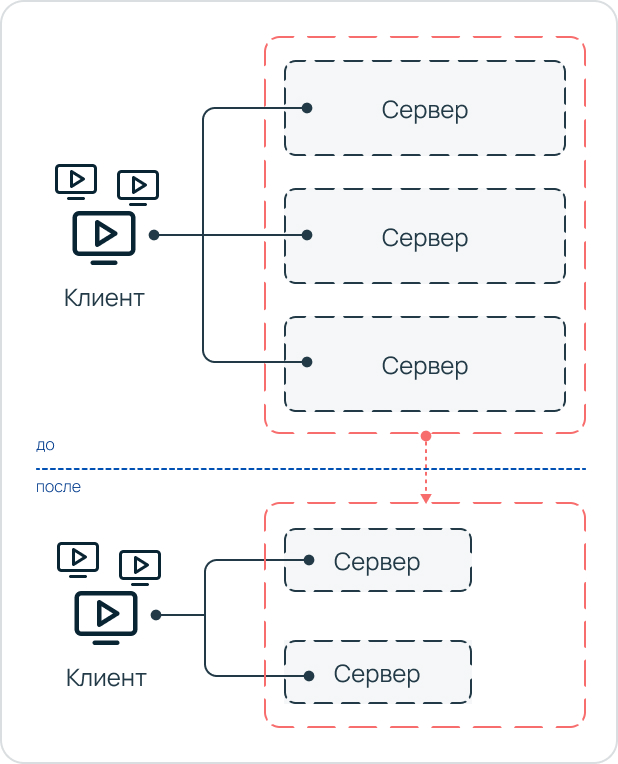 Переход к двум серверам.