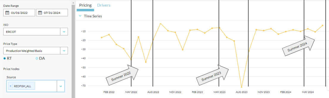 Yes Energy, Site Pricing Profile Module