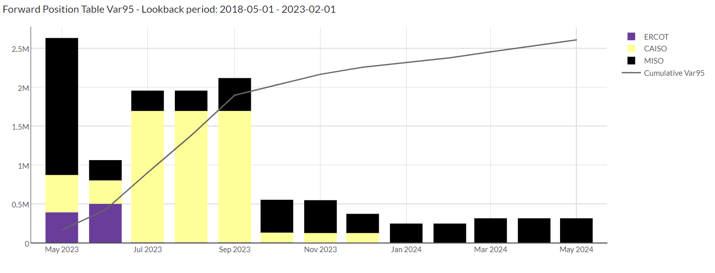 forward position table value at risk chart