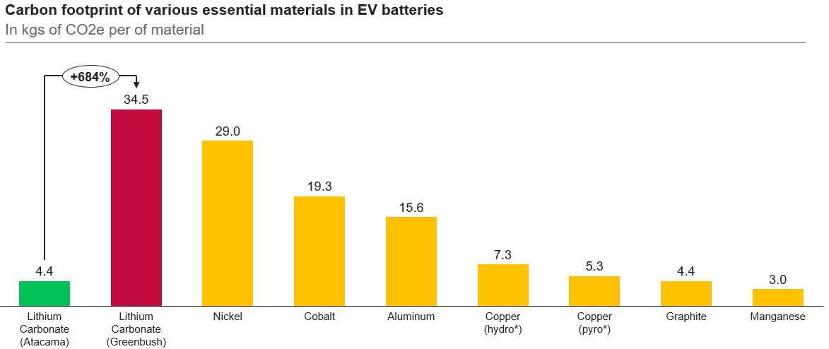 A graph of different types of batteries

Description automatically generated