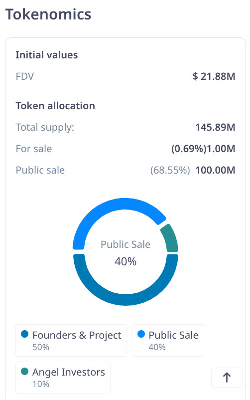 BNB Tokenomics Example