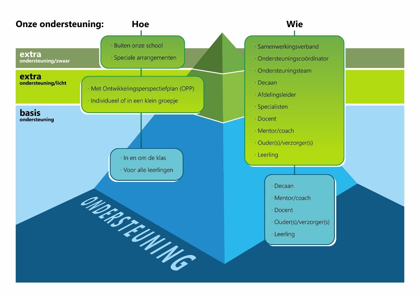 Afbeelding met tekst, schermopname, diagram, Plan

Door AI gegenereerde inhoud is mogelijk onjuist.