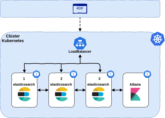 Clúster Kubernetes