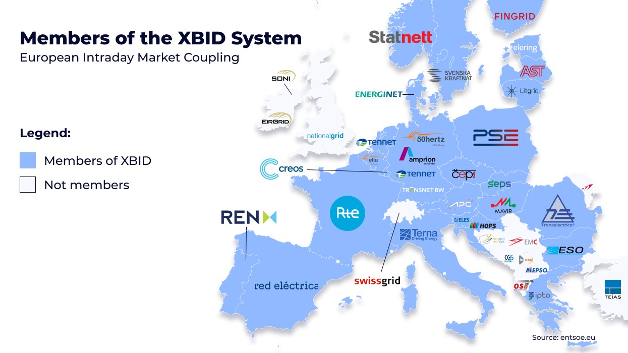 European map of power markets