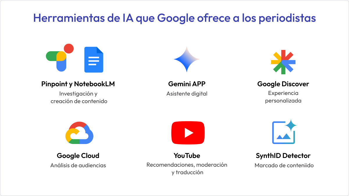 herramientas para periodistas de Google