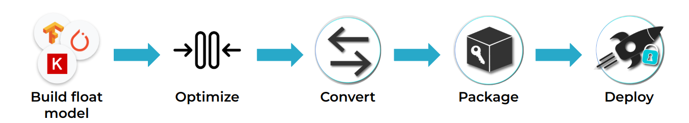 A black arrows with blue arrows

Description automatically generated with medium confidence