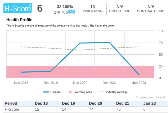 Company Watch H Score