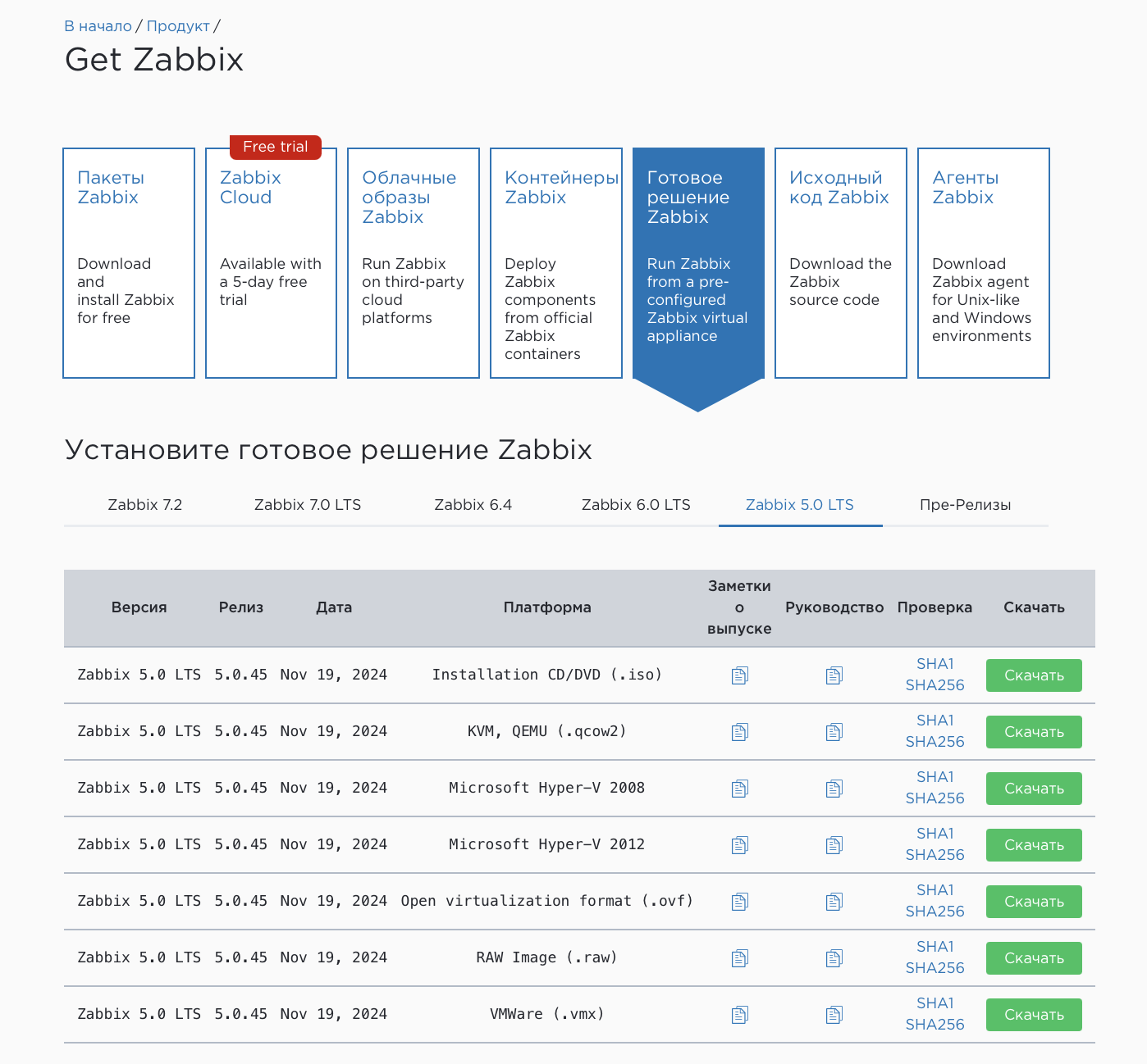 Готовые образы Zabbix.