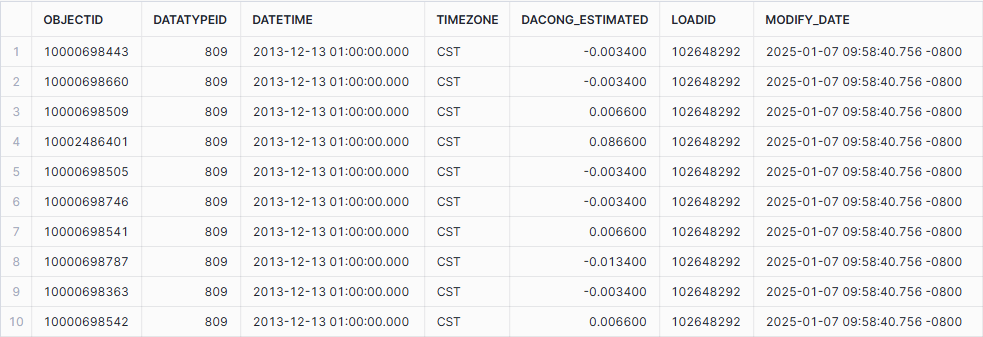 Sample data of our new calculated day ahead estimated congestion for ERCOT, showing the deep history and data structure.