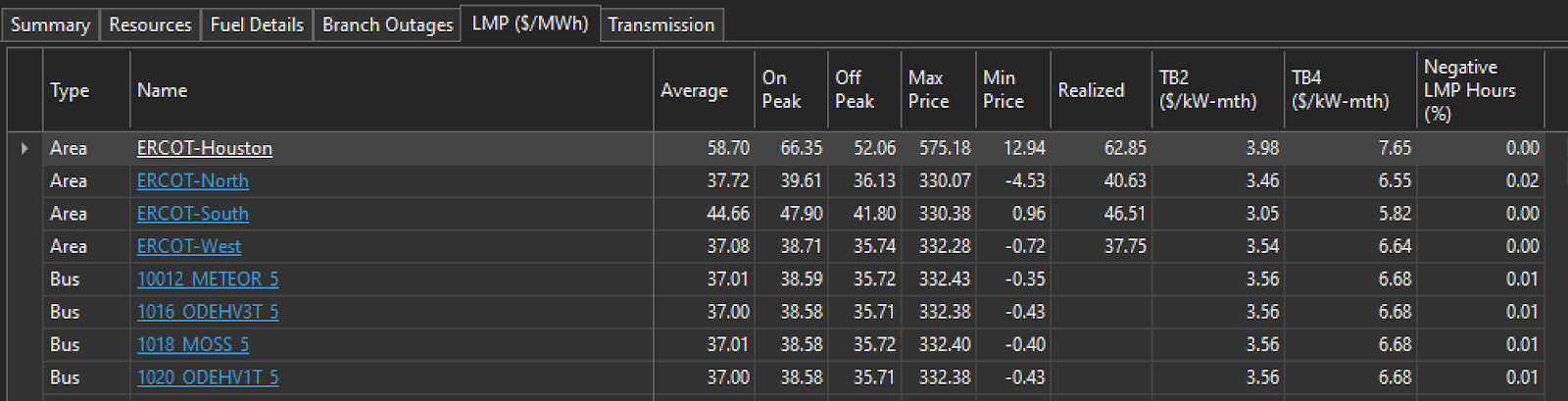 Yes Energy’s EnCompass lets you calculate the TB2 and TB4 prices quickly.