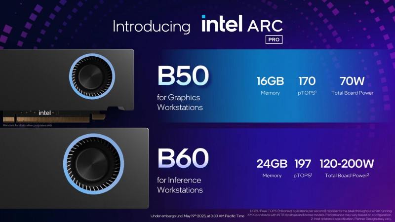 Характеристики видеокарт Intel Arc Pro.