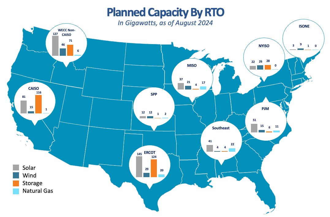 planned capacity by RTO