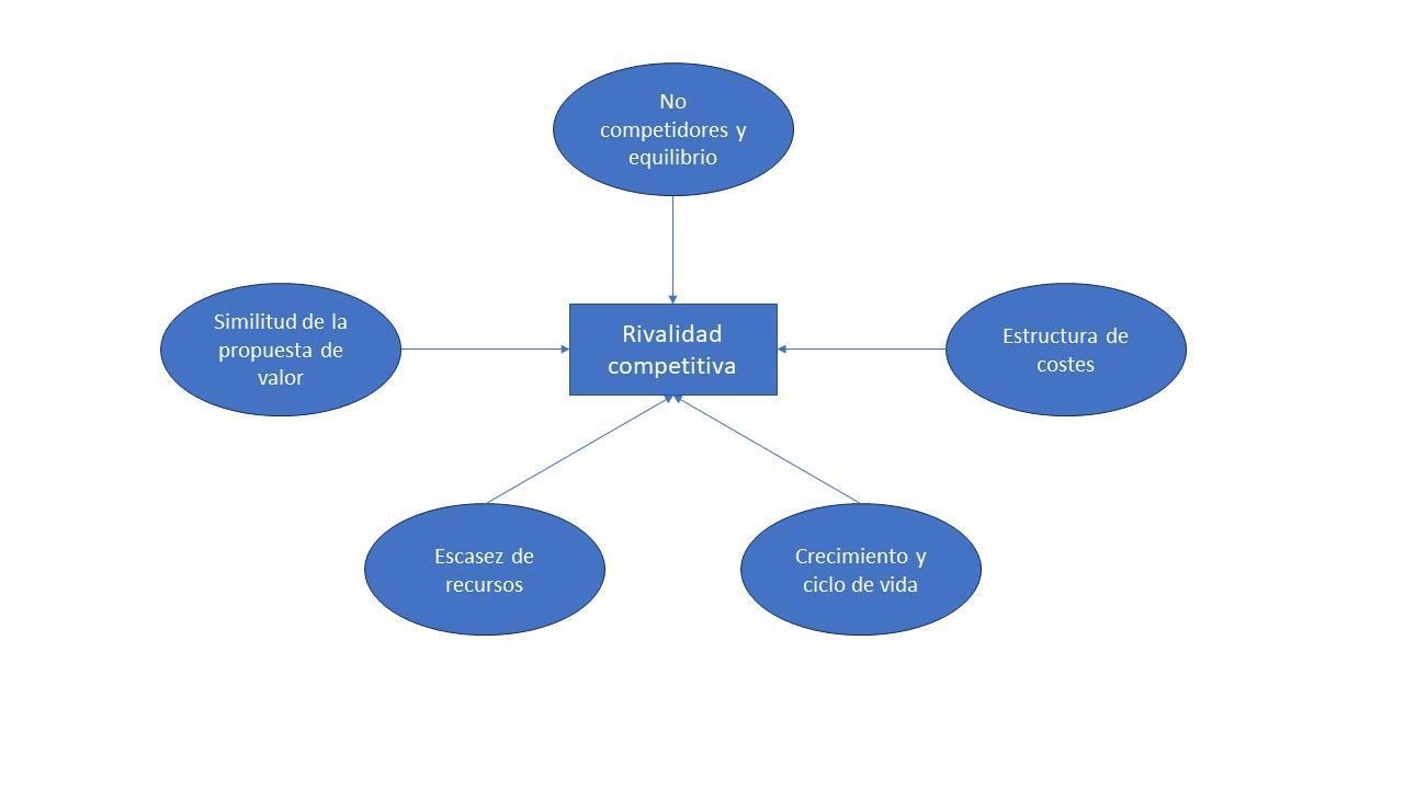 Diagrama    Descripción generada automáticamente