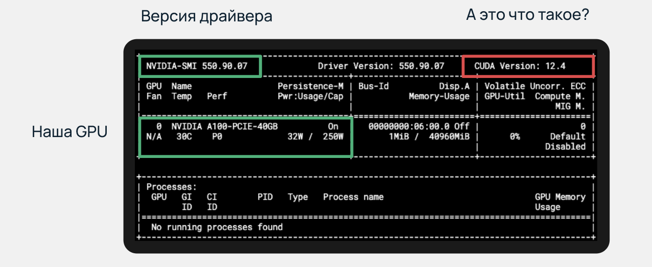 Вывод команды nvidia-smi.