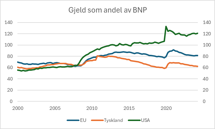 Et bilde som inneholder tekst, skjermbilde, Plottdiagram, line

KI-generert innhold kan være feil.