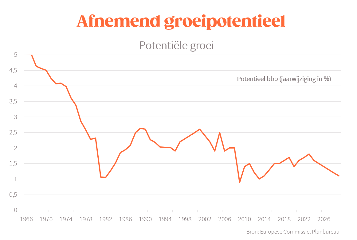 Afbeelding met tekst, Lettertype, lijn, Perceel

Automatisch gegenereerde beschrijving