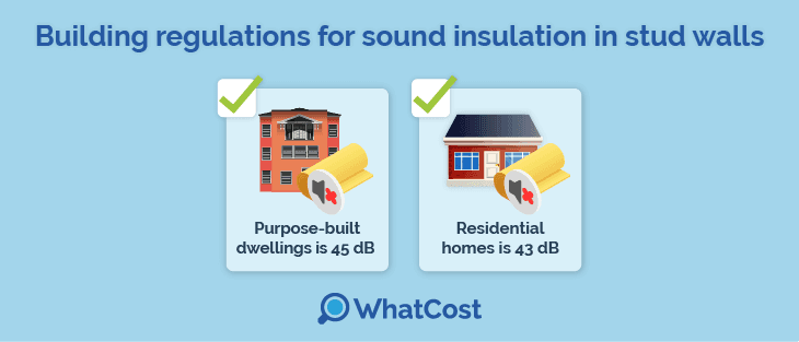 Building regulations for sound insulation in stud walls