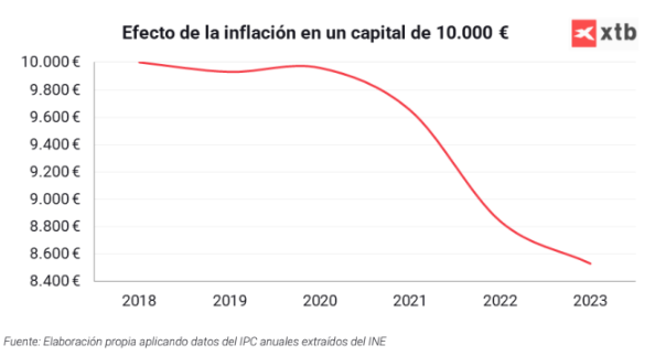 Seguimiento de los Planes de Inversión de XTB AD_4nXcXgZkOzkfKlNRhQCCvSo7vKrVO4cnghS2-b0fbHti_wqVhO-f8Jhv-yQyl4dNAEQSjEfMrnlmYiey8JIN9v3eKlg-DHbpdVzD9d5ljWKwSWyKkGrVqzKeujZzRlnI0zC8tOuLFIGQcUUpqwNcdBWSzJIw?key=oKh8LcXsvrNj6vRRFjedIg