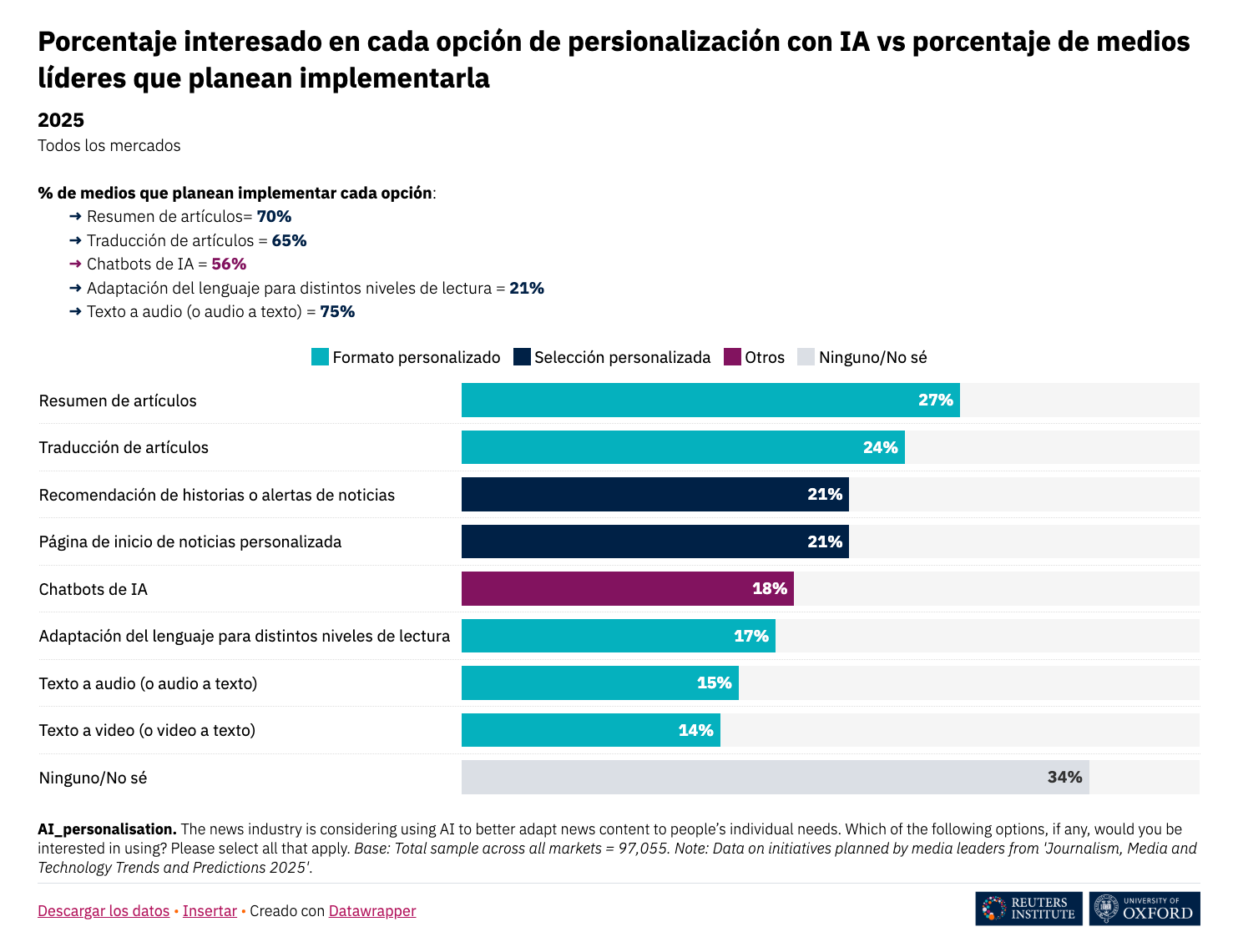 interesados personalización noticias