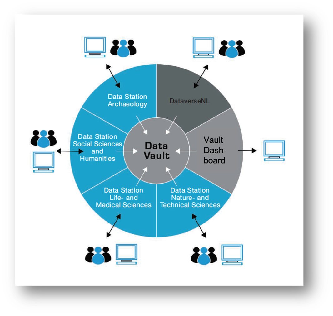 Diagram of data vault diagram

Description automatically generated