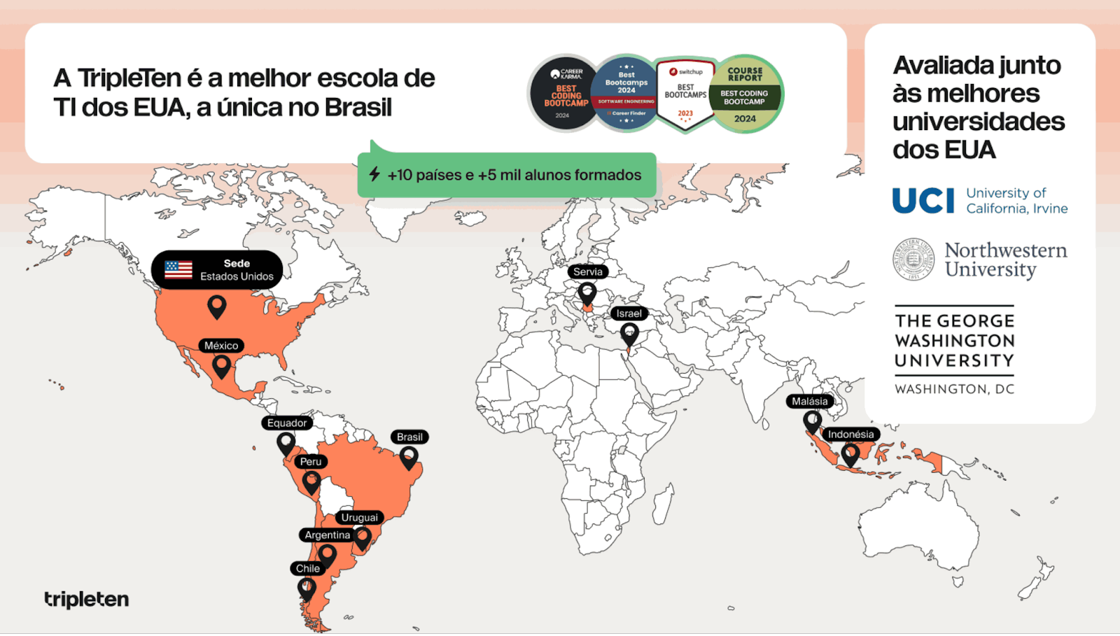 A TripleTen é a melhor escola de TI dos EUA