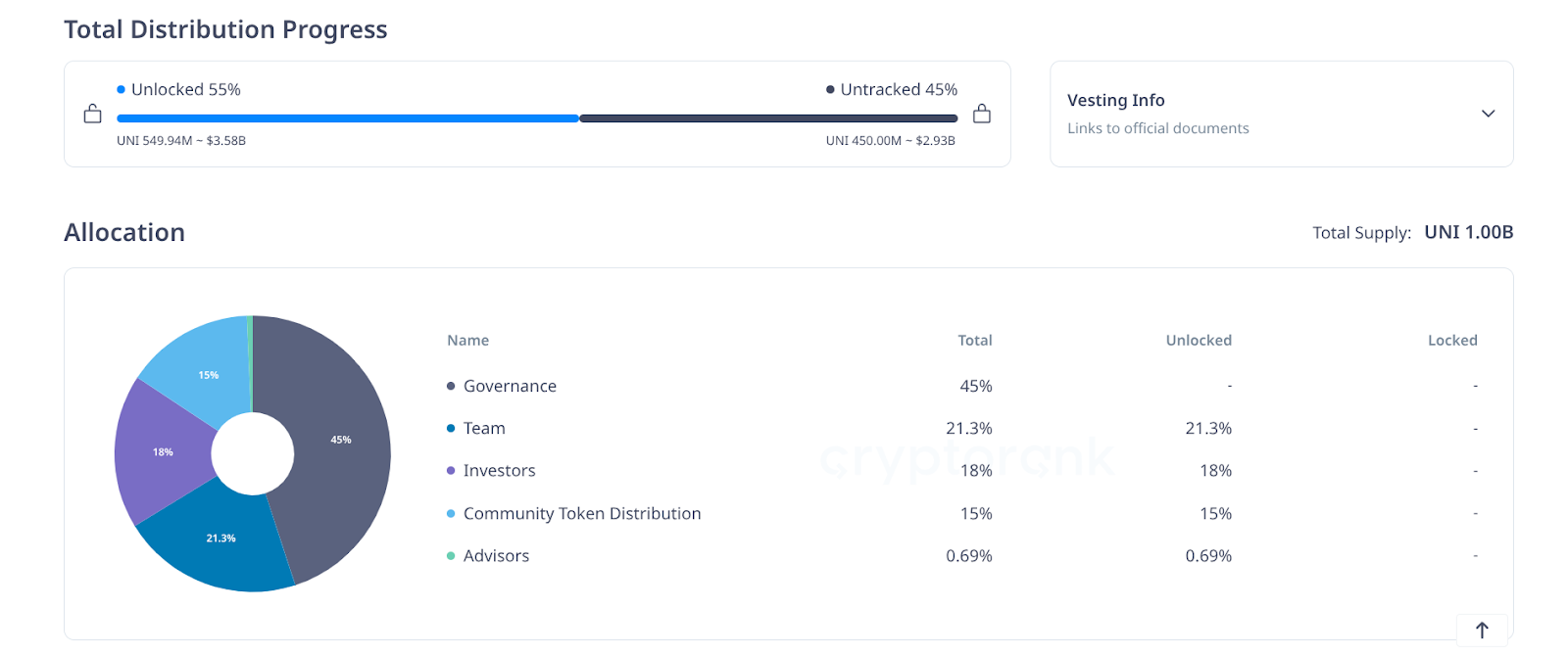 UNI Tokenomics Example