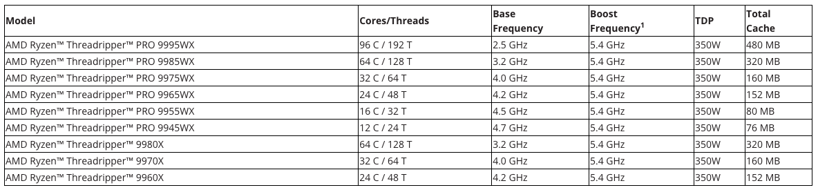 Характеристики новой серии AMD Ryzen.