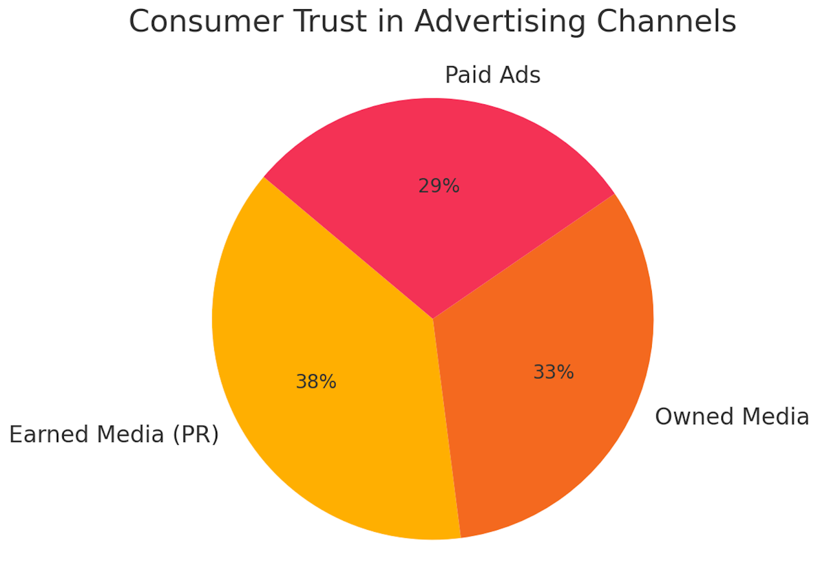 PR guide for marketing and comms leaders: How to earn media visibility for your brand | San Francisco Agency - Marketing & PR for Global Growth