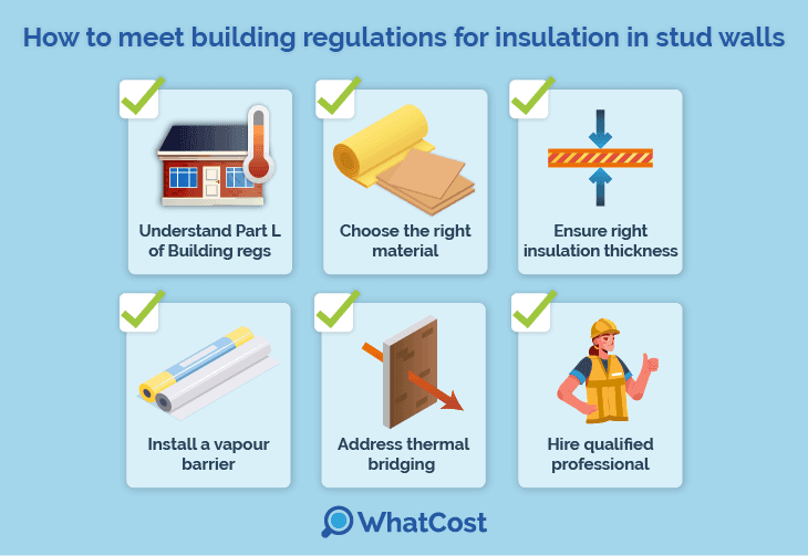 How to meet building regulations for insulation in stud walls