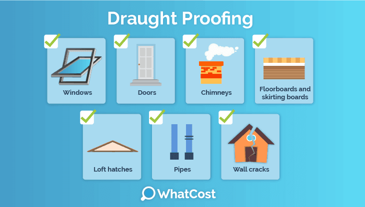 Different ways to draught proof a home