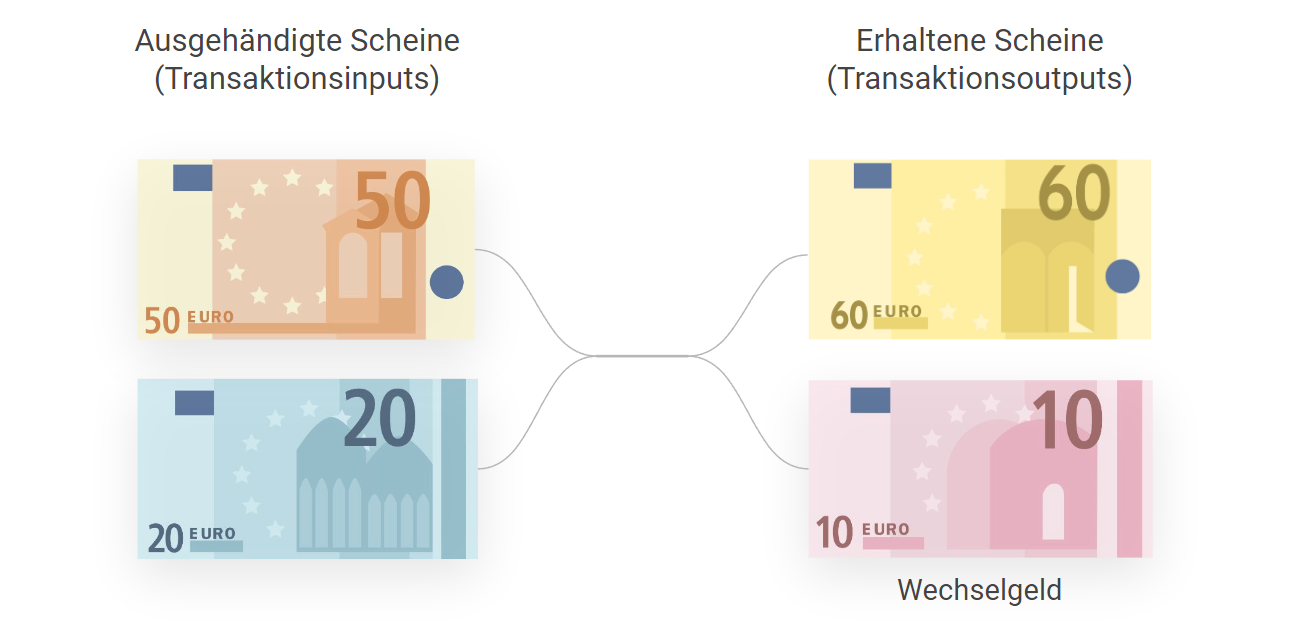 Wie Satoshi-Tests der Selbstverwahrung schaden und warum AOPP die Lösung ist!