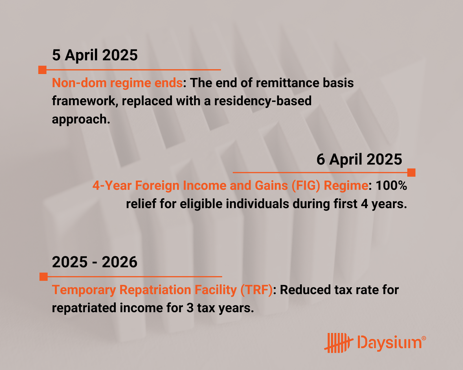 Timeline of the key non-dom regime changes in 2025 in the UK.