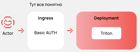 Упрощенная блок‑схема платформы.