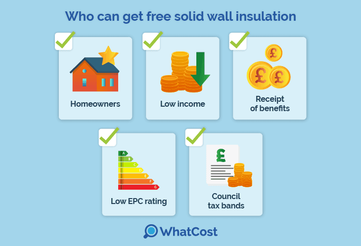 Who can get free solid wall insulation