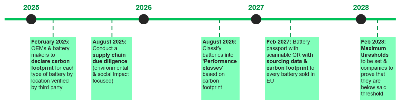  Correlation between concentration of Lithium reserves & its carbon footprint3  9