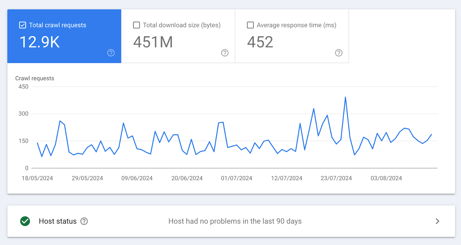 Google Search Console crawl stats for technical audit