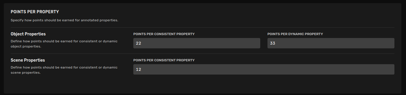 Points Per Property