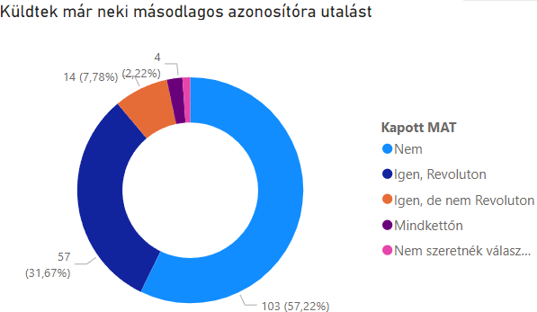 A képen szöveg, képernyőkép, Betűtípus, kör látható

Automatikusan generált leírás