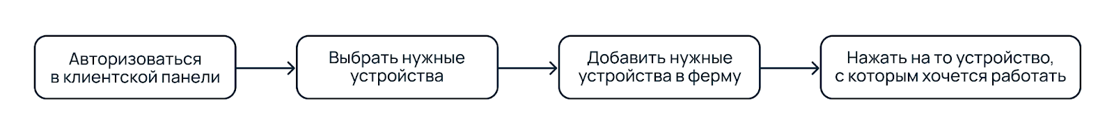 Актуальная схема подключения к мобильным устройствам через ферму, релиз-версия.