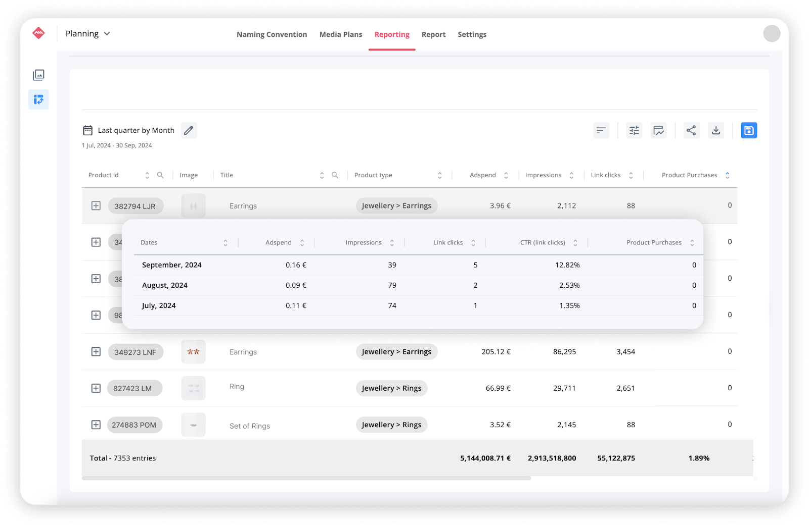product performance - productos bajo rendimiento