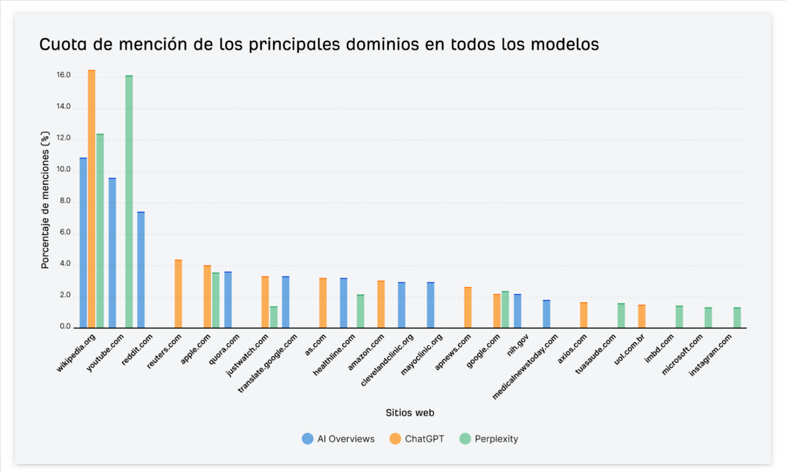 mención chatbots Ahrefs