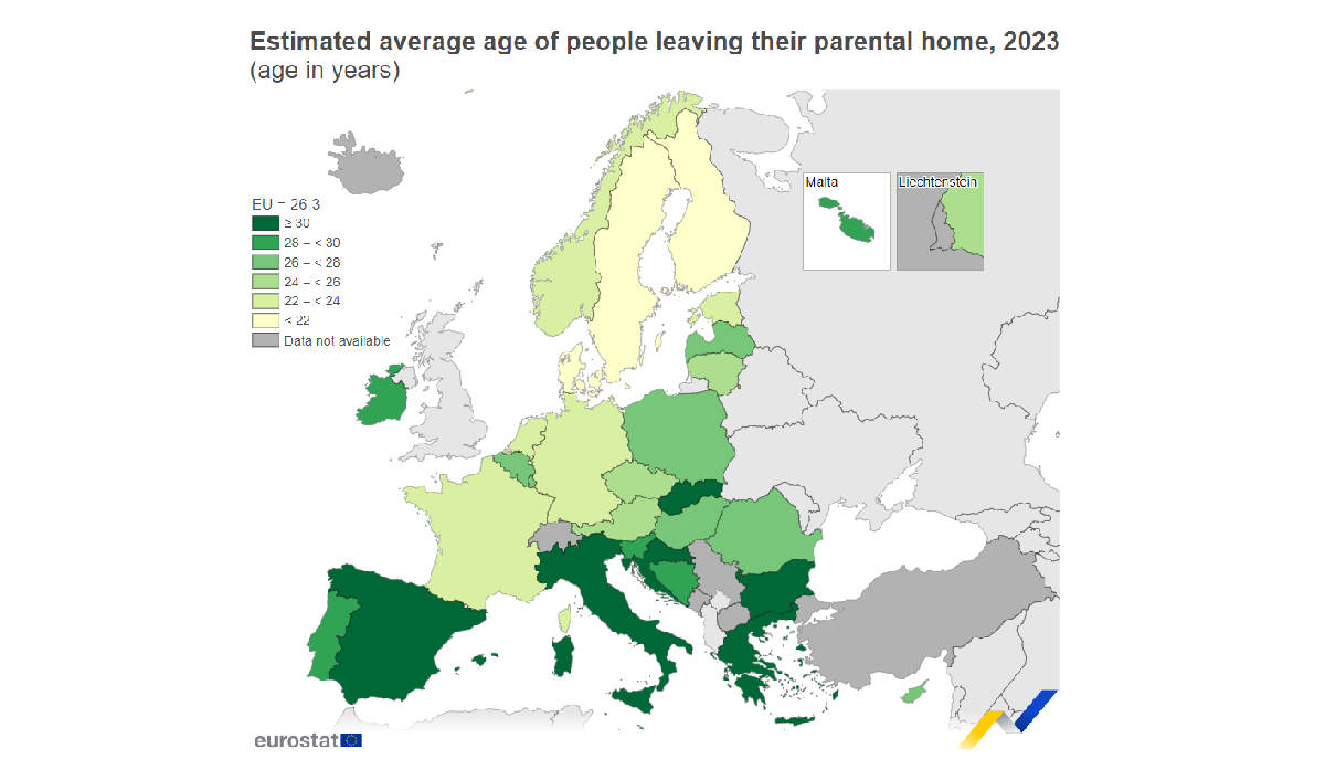 I giovani italiani lasciano casa a 30 anni: siamo i quinti più lenti d’Europa, ma le donne lo fanno due anni prima degli uomini articolo