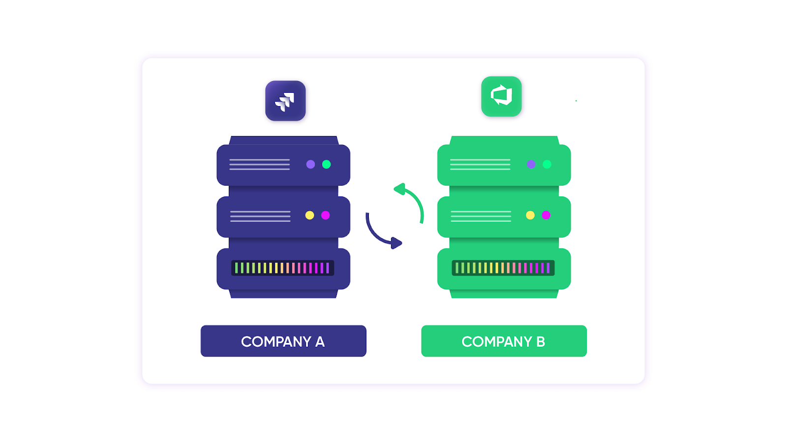 Jira Azure DevOps working together with Exalate