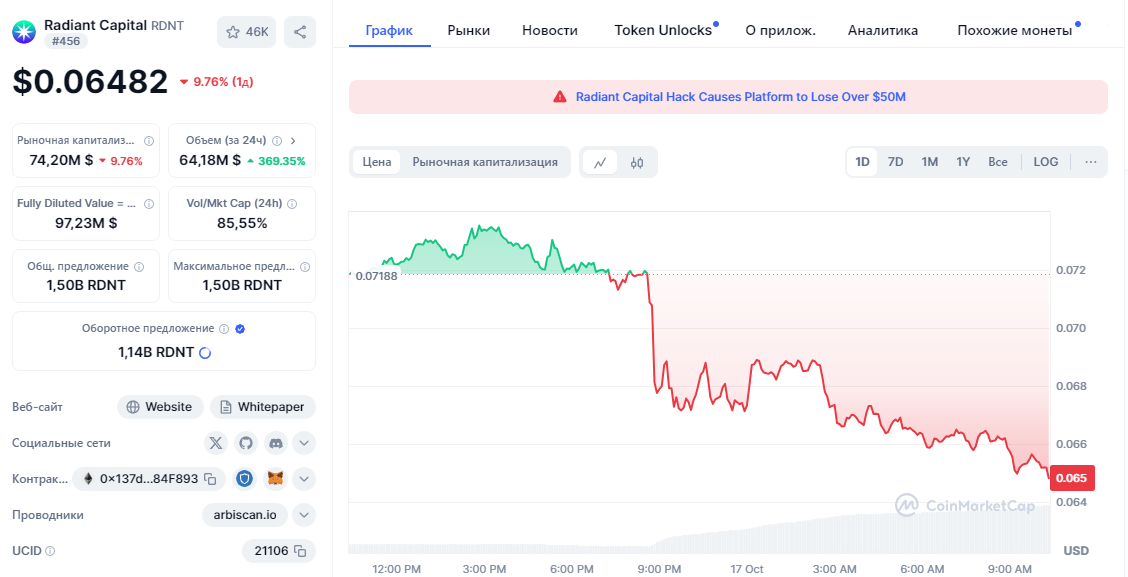 Radiant Capital взломали на более чем $50 млн